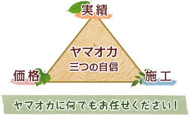 ヤマオカ三つの自信「実績」「価格」「施工」ヤマオカに何でもお任せください!