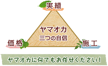 ヤマオカ三つの自信「実績」「価格」「施工」ヤマオカに何でもお任せください！